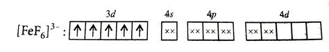 `[FeF_(6)]^(3-)` is paramagnetic due to presence of unpaired electrons ...