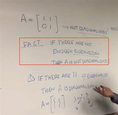 Matrix Diagonalization 的图像结果