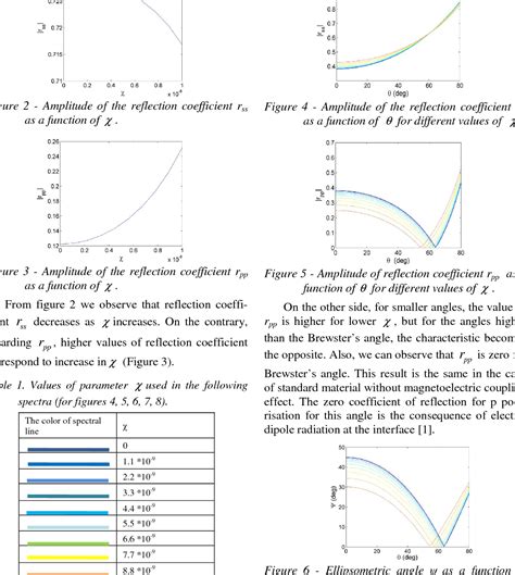 Image result for Ellipsometry Complex Numbers