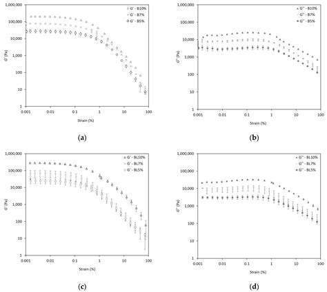 Valorization of Spent Coffee Grounds Oil for the Production of Wax ...