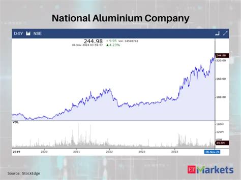 Firstsource Solutions - At multi-year highs: 4 stocks witness 5-year ...