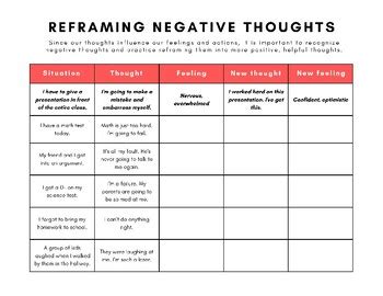 Image result for Cognitive Reframing Worksheet