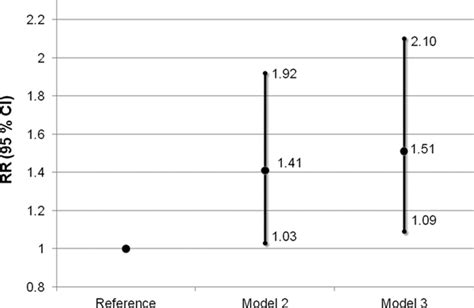 Low Dehydroepiandrosterone Sulfate is Associated With Increased Risk of Ischemic Stroke Among ...