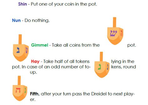 Kid’s Corner – Let’s Play Dreidel! – Namaste Shalom