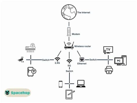 WAN or LAN Connection 的图像结果
