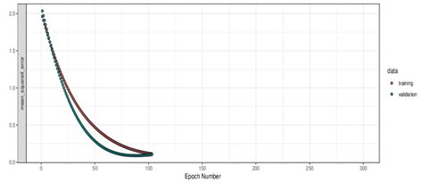 Image result for Error Calculation Formula for Iterative Method