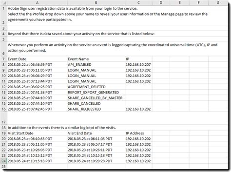 Comply with GDPR requirements