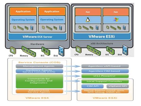 How to Monitor and Manage VMware ESXi with SolarWinds Virtualization ...