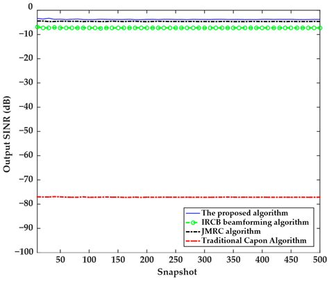 A Robust Capon Beamforming Algorithm with Desired Signal Steering ...