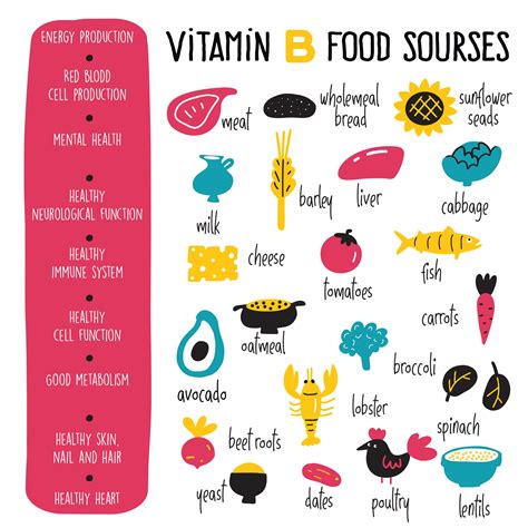 Vitamin B: 10 Foods High In Vitamin B | Life Pharmacy