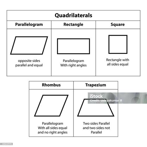 Quadrilaterals Parallelogram Rectangle Square Rhombus Trapezium 2d ...