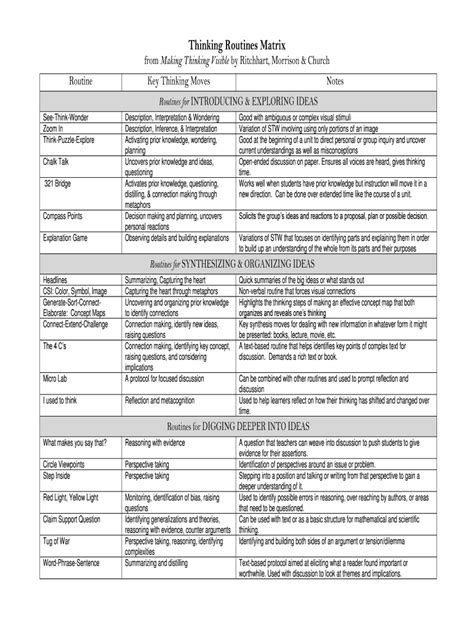 Image result for Thinking Matrix Lesson