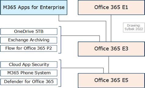 office 365 enterprise e1 vs e3,Office 365 Enterprise E1 is designed fo