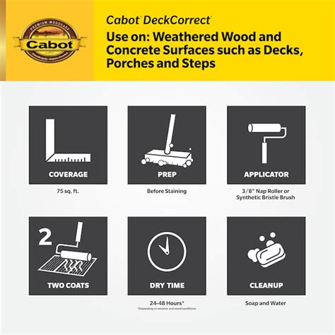 Cabot DeckCorrect Red Cedar Solid Exterior Wood Stain and Sealer (1 ...