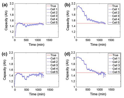 A New Cascaded Framework for Lithium-Ion Battery State and Parameter ...