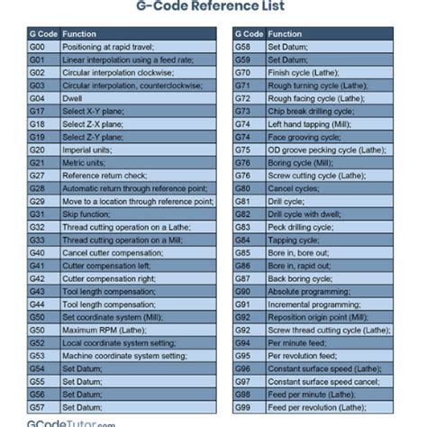G-Code Program for an 11 Inch Arc 的图像结果