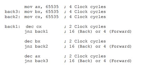 Image result for Clock Cycles in Programming