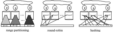 Image result for Parallel Database and Ditributed Database