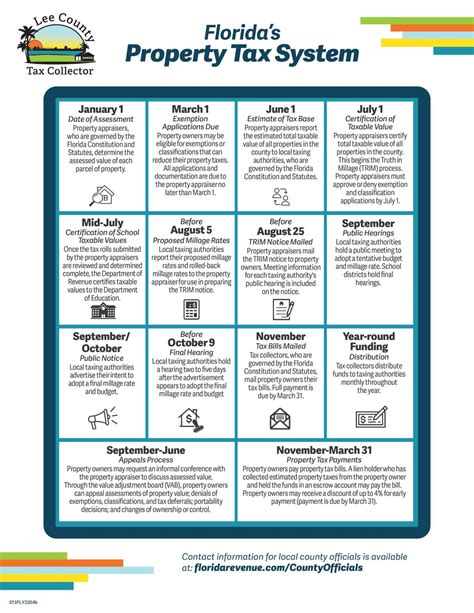 York County Property Tax