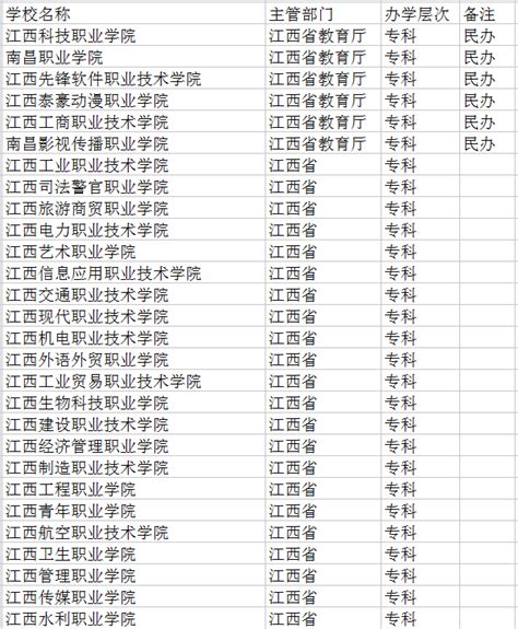 2022南昌有哪些大学 最新高校名单_高三网