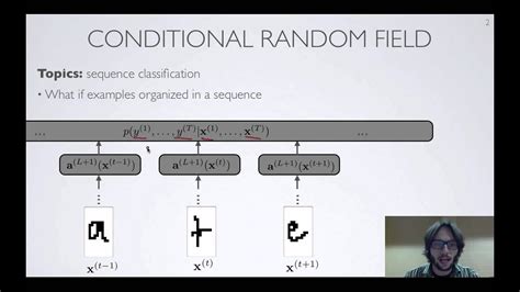 Conditional random field CRF Tutorial 的图像结果