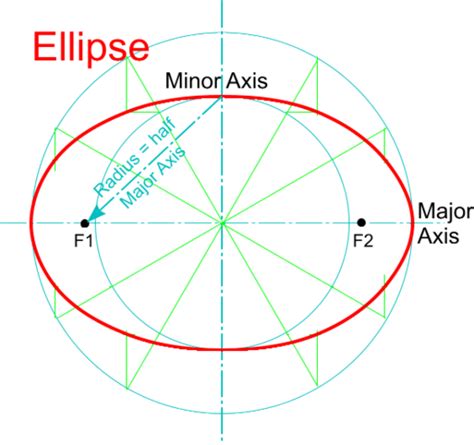 Image result for JavaScript Ellipse Function