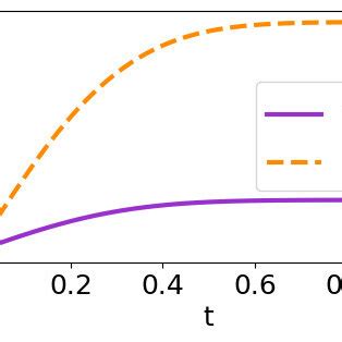 Image result for Forward Diffusion Process