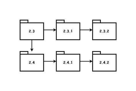 Image result for Software Versioning Tutorial