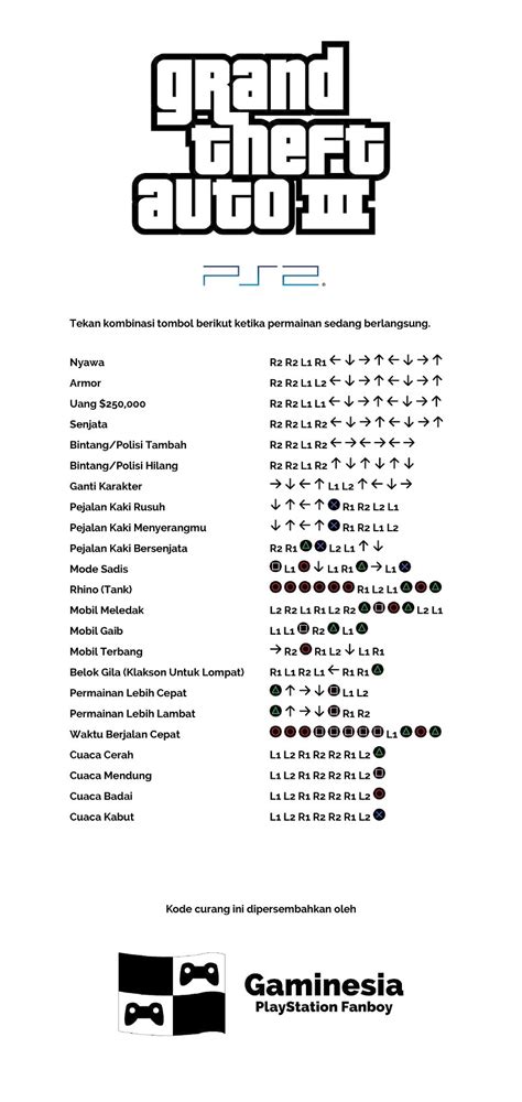 Image result for Code Gta PS3