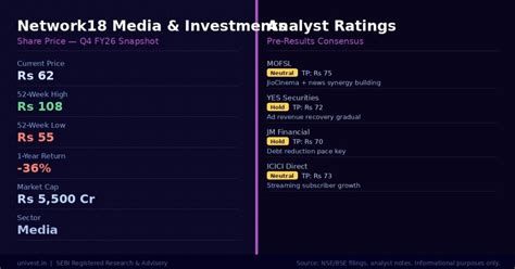 Network18 Media Q4 Results 2026: Date, Revenue & Analyst Outlook