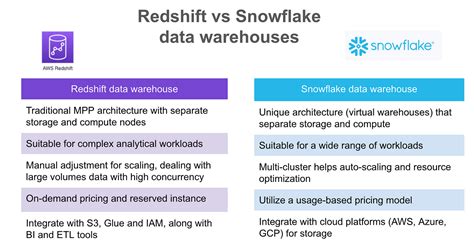 Image result for Databricks Features