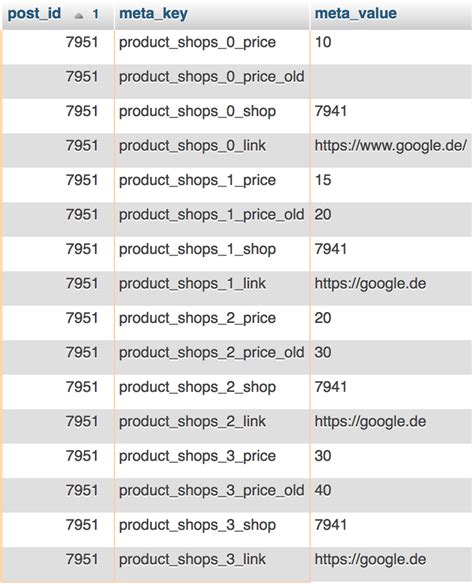 Image result for SQL Like Multiple Values