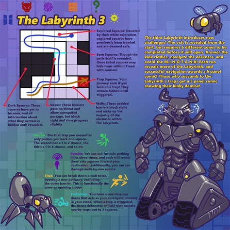 Image result for Labyrinth Part 3