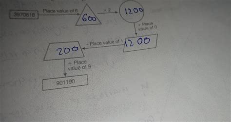 fill the given figure according to the given arrow - Brainly.in