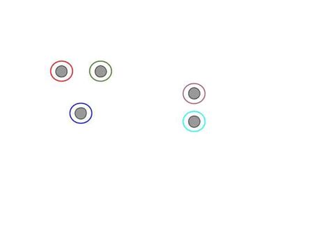 Hierarchical Clustering in Python 的图像结果