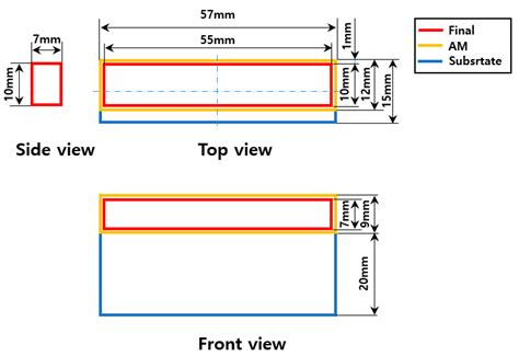 Hot Stamping Parts Shear Mold Manufacturing via Metal Additive ...