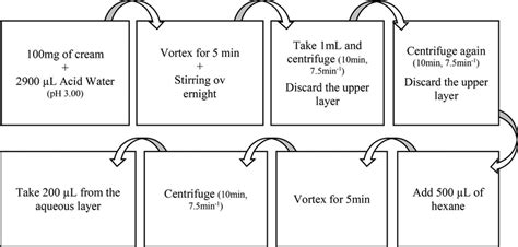 Image result for Clean Caffeine Extraction