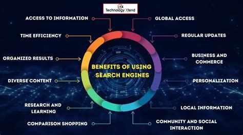 Image result for Using Search Engines