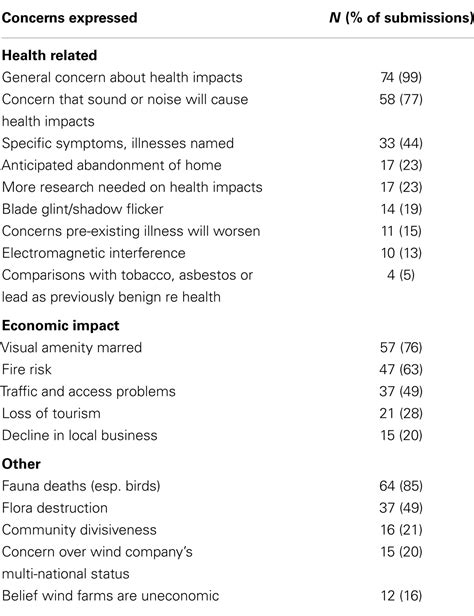 Life Expectancy Of Ar 15 at Karen Watts blog