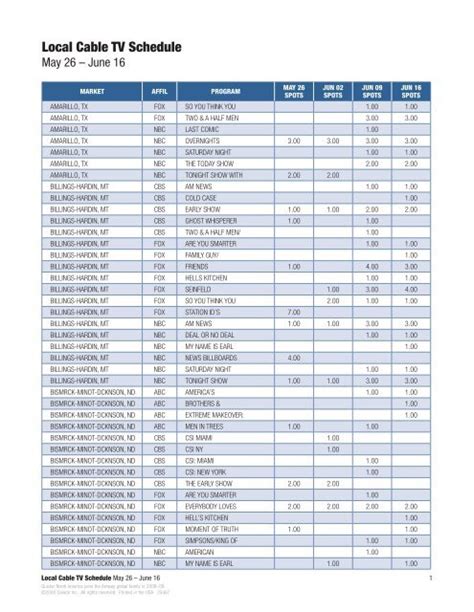 Image result for Cable TV Programming