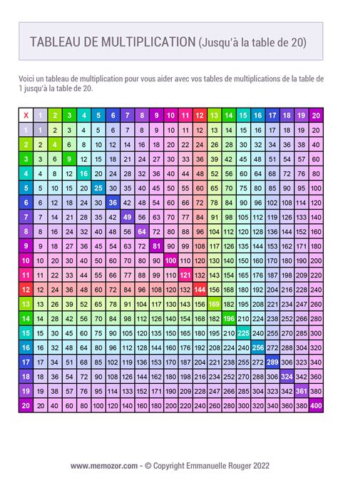 Table De Multiplication 20X20 – Tableau Des Tables De Multiplication ...