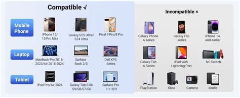 UGREEN 1M USB C to HDMI 2.1 Cable 8K@60Hz 4K@240/144/120Hz Type C Thun ...