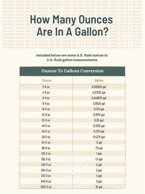 How Many Ounces In A Gallon? Oz To Gal Conversion Chart - Raepublic