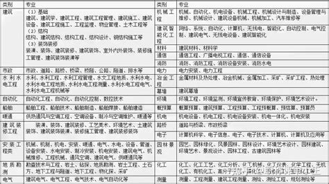 2021年中级职称评审条件总结，附今年江苏省职称评审计划表 - 知乎