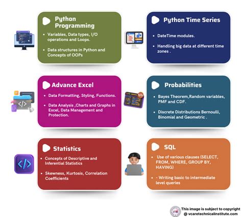 Image result for Data Analytics 1 Course