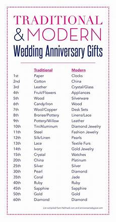 Traditional 4th Year Wedding Anniversary Gift by Wedding Anniversary Traditions Tradition V S Modern Traditional 4th Year Wedding Anniversary Gift
