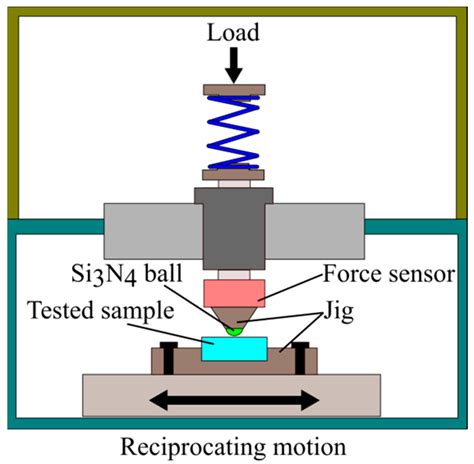 The Tribological Properties of 30CrMnSiA Bearing Steels Treated by the ...