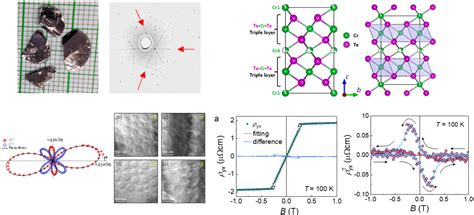 Department of Condensed Matter and Materials Physics