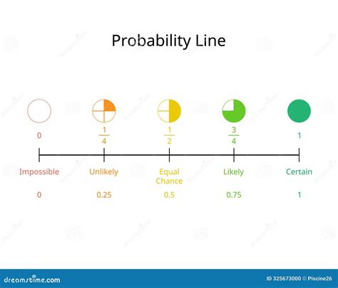 Rezultat imagine pentru Vector Probability