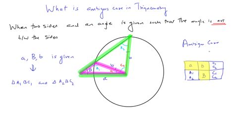 Image result for Ambiguous Case Trigonometry
